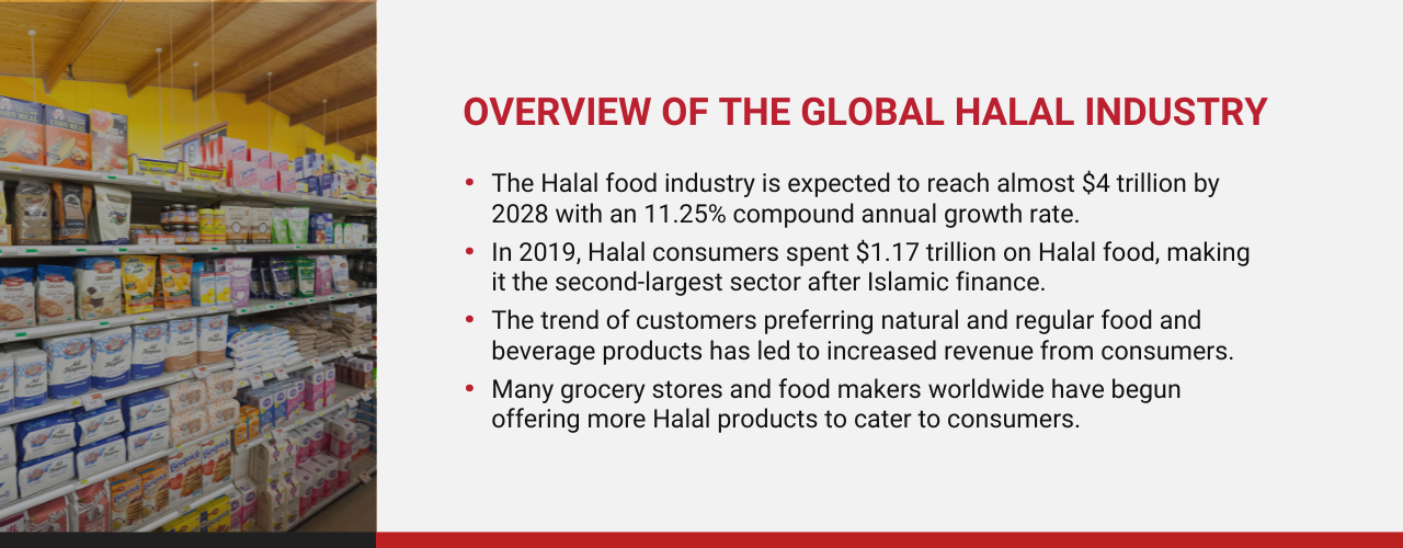 Halal Economy Growth Opportunities globally
