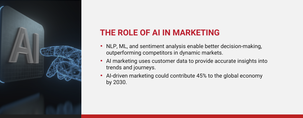 How artificial intelligence works in digital marketing