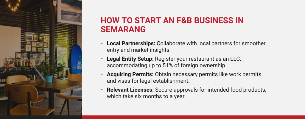 F&B Industry in Semarang: How to gain success
