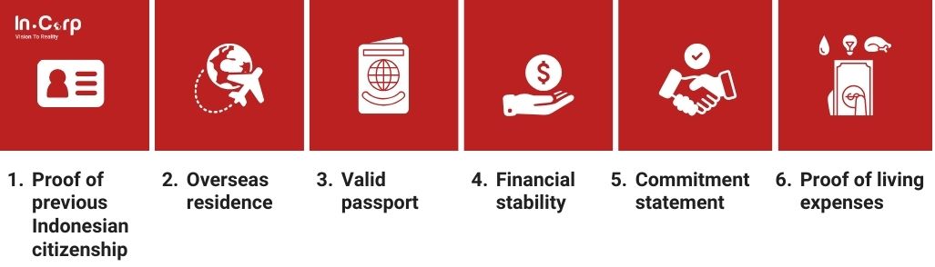 Guide to securing a visa for diaspora Indonesia