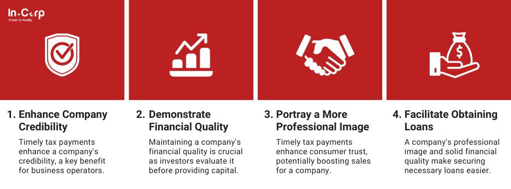 Implementation of Withholding Tax in Indonesia