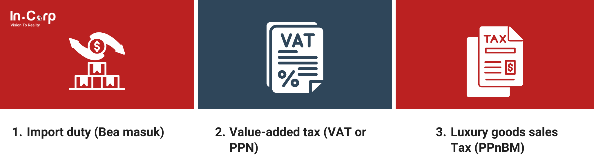 Guide to import duty and tax in Indonesia