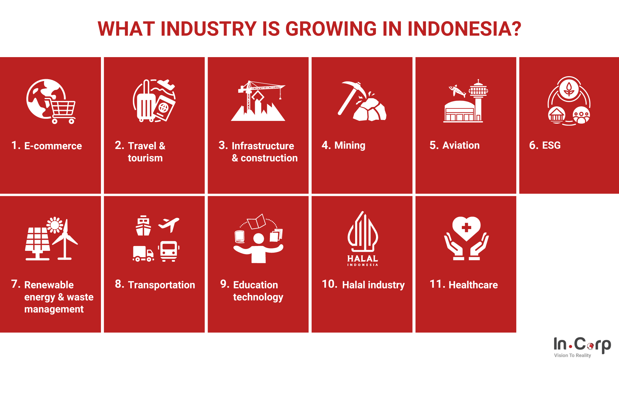 Investing in Indonesia: 10+ Profitable Industries for 2024