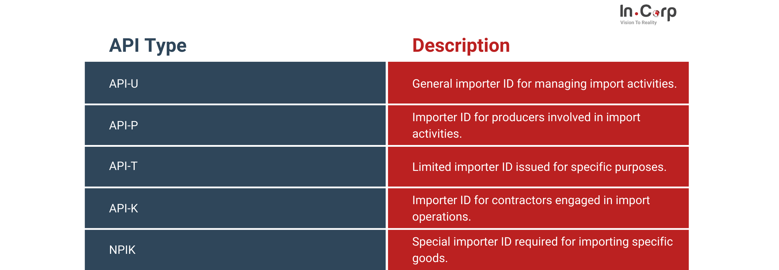 Indonesia imports: requirements and regulations