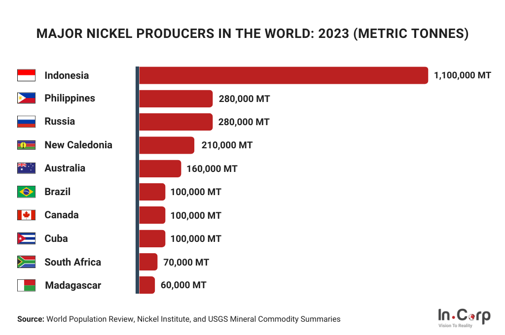 The future of nickel in Indonesia: A 2024 forecast