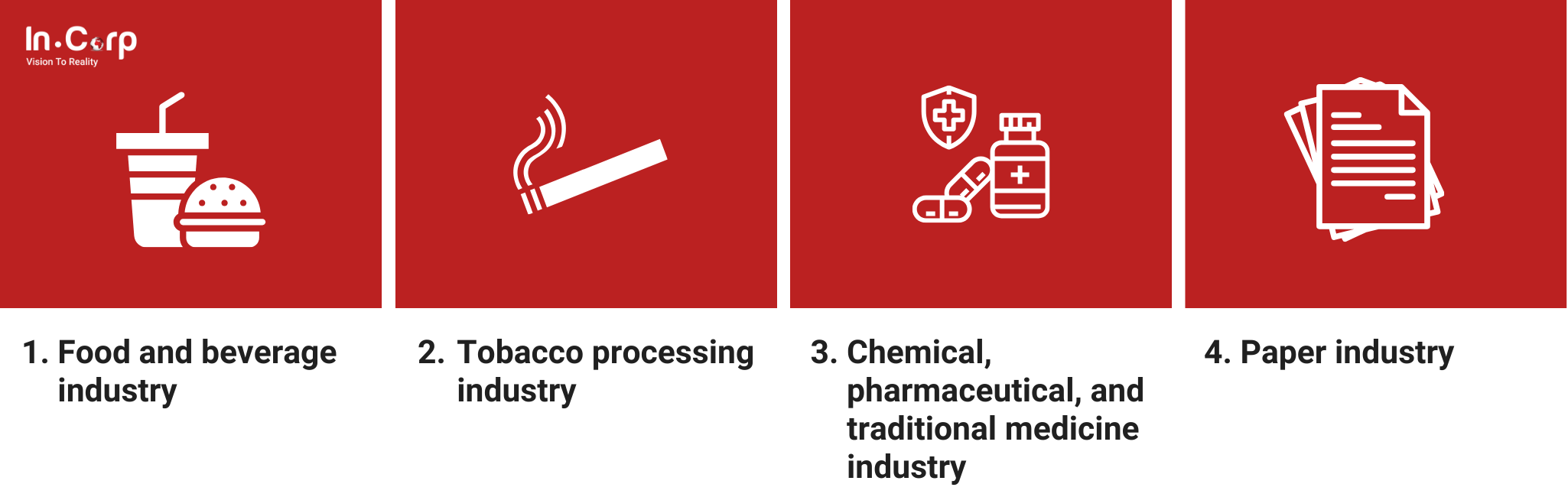 Investing in East Java's leading business sectors