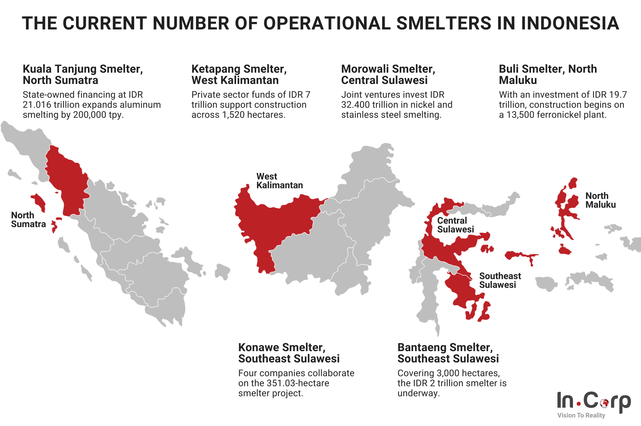 Smelter industry in Indonesia: Current landscape & prospects