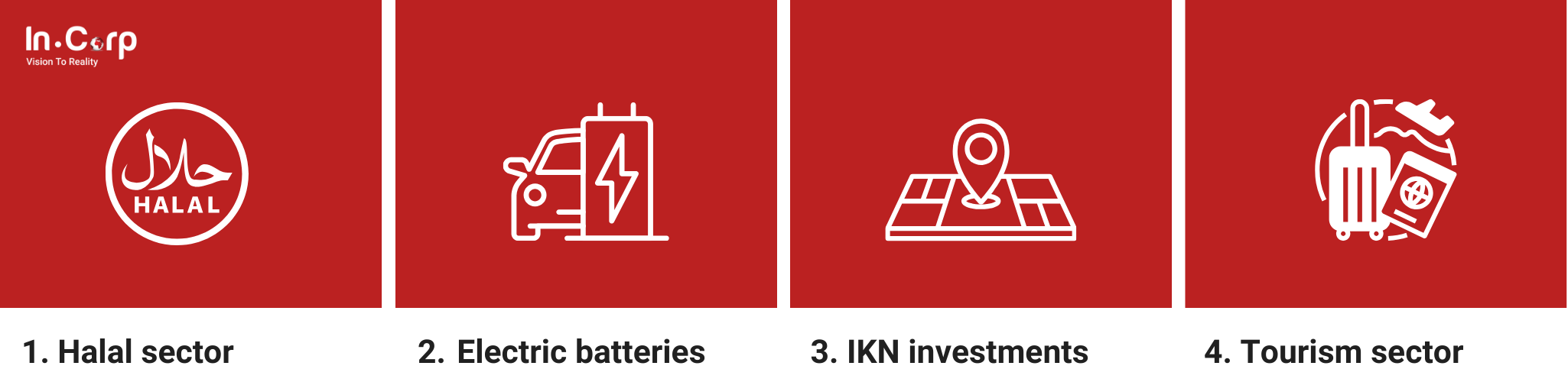 Best investment opportunities: Saudi businesses in Indonesia