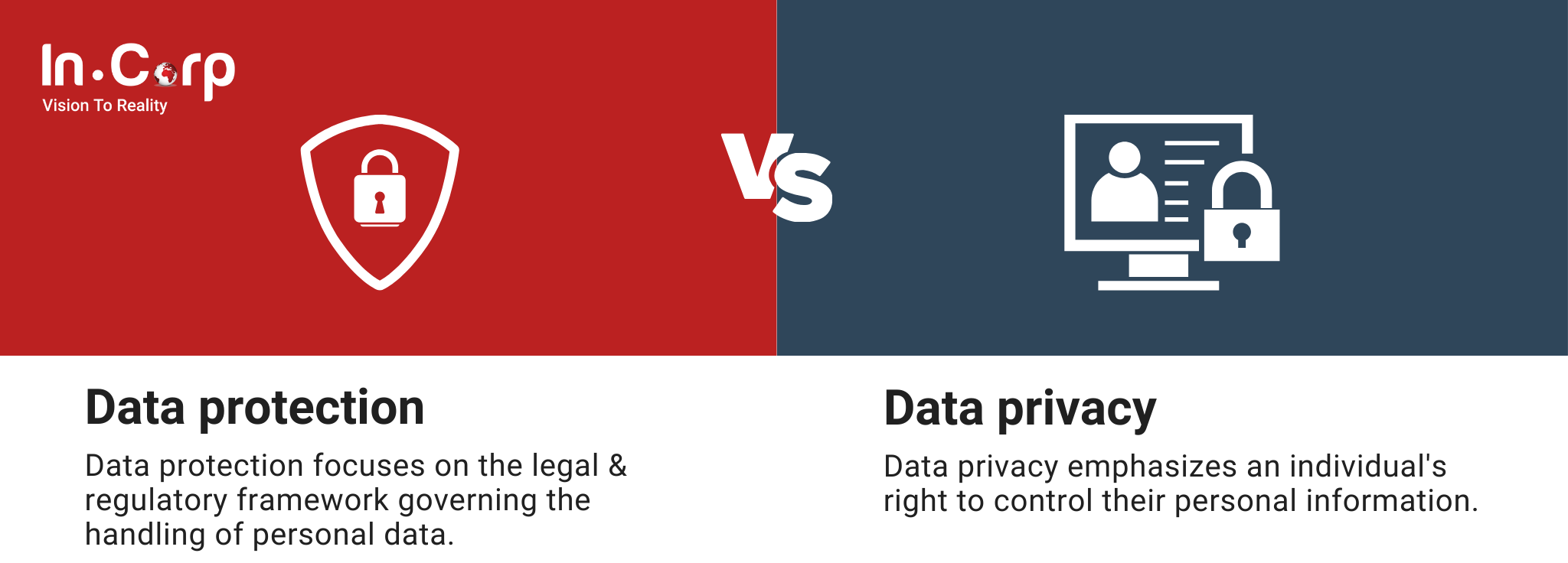 Requirements for Personal Data Protection Law in Indonesia