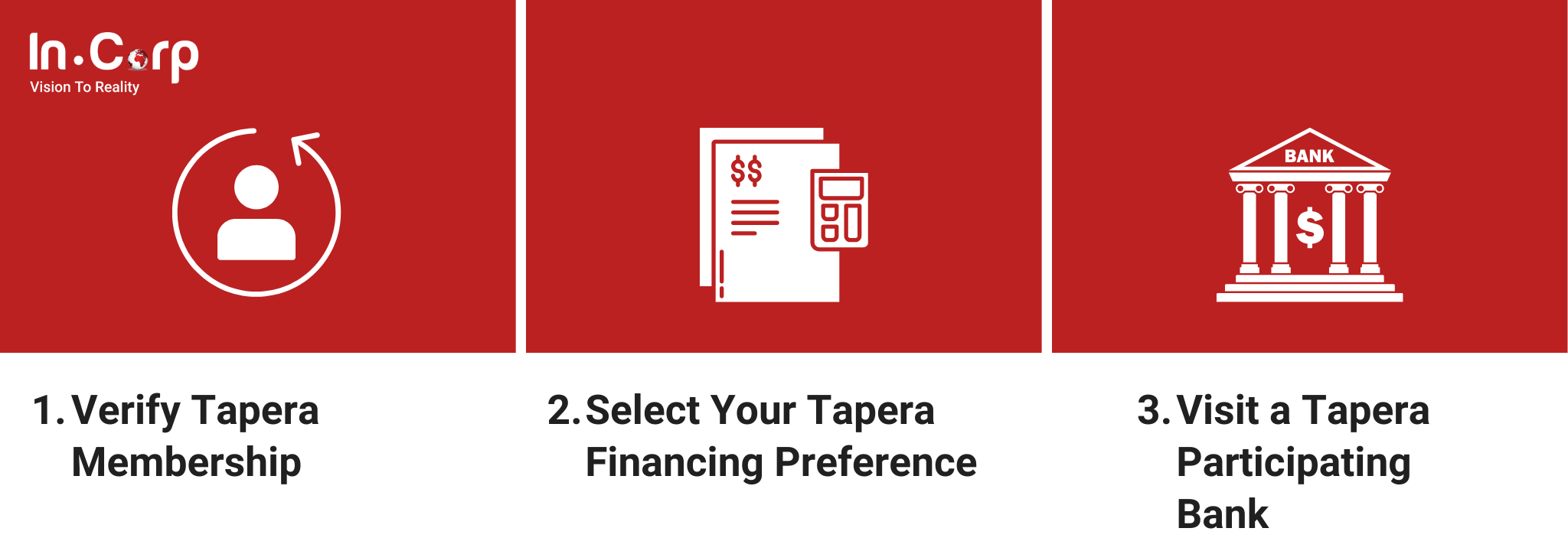 Step-by-step guide to the Tapera housing program in Indonesia