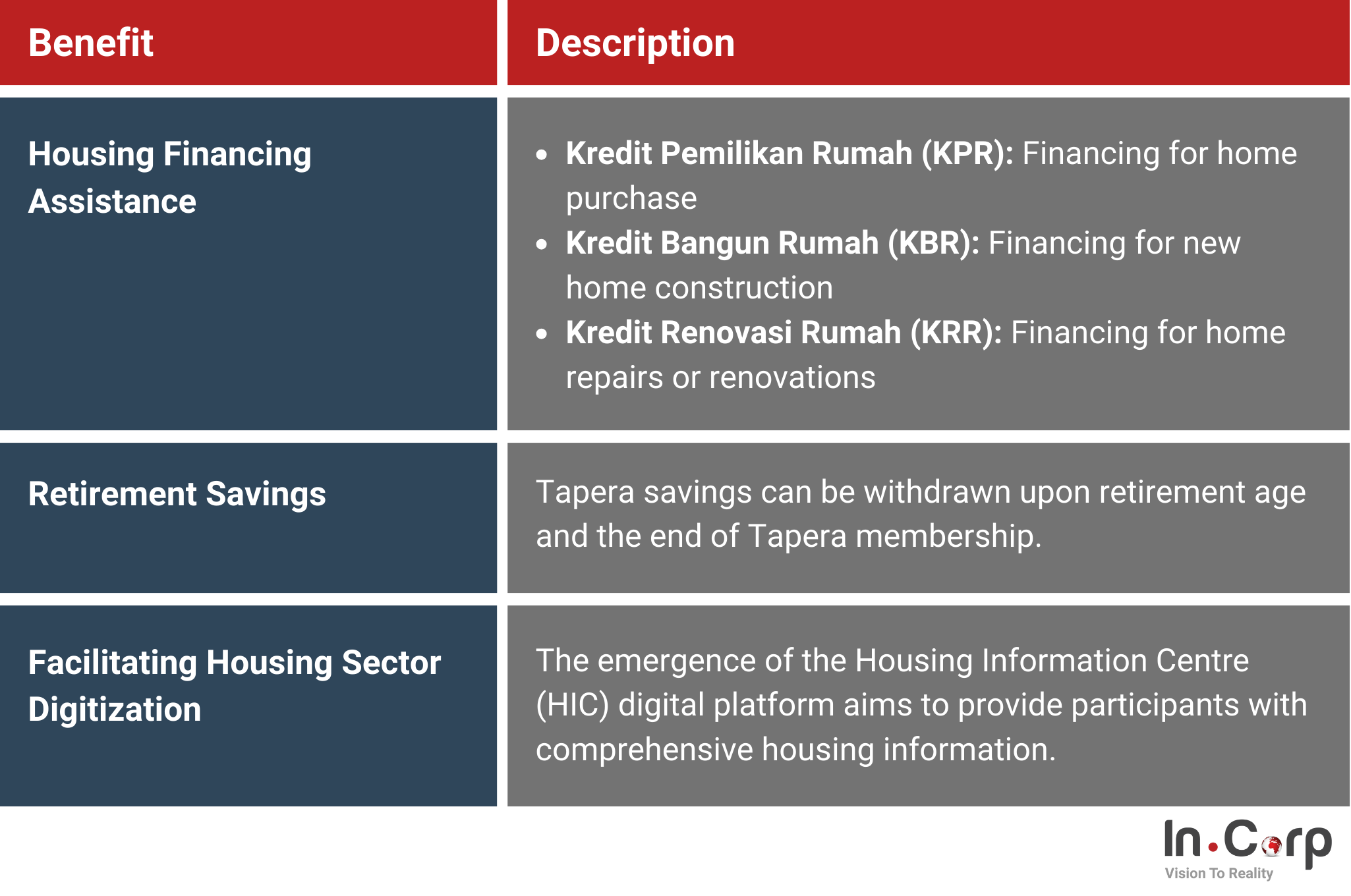 Step-by-step guide to the Tapera housing program in Indonesia