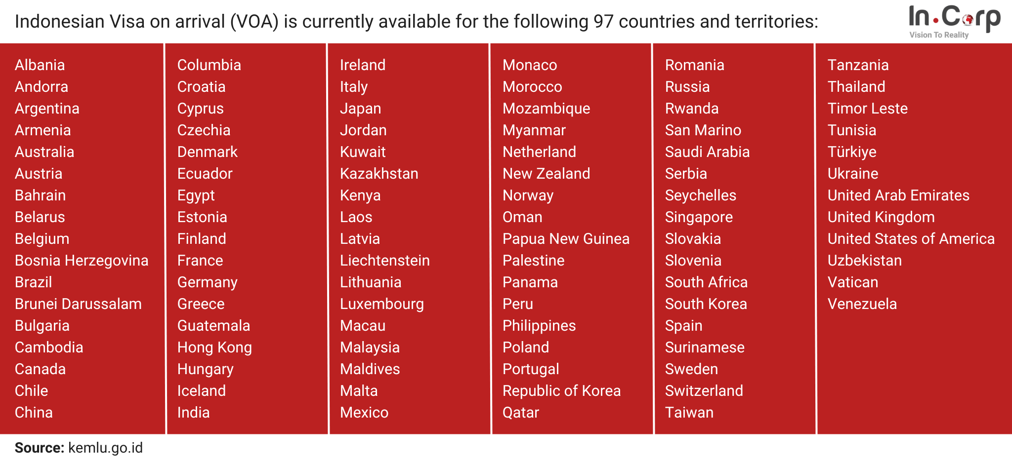 Indonesian Visa on Arrival: A comprehensive guide