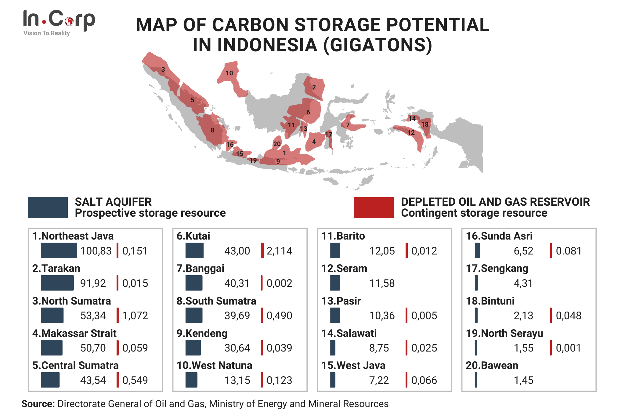 Carbon capture and storage Indonesia: Business of the future