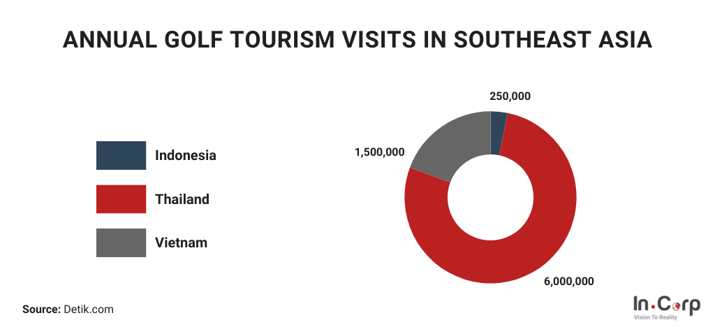 Indonesia: The next golf tourism hub in Asia