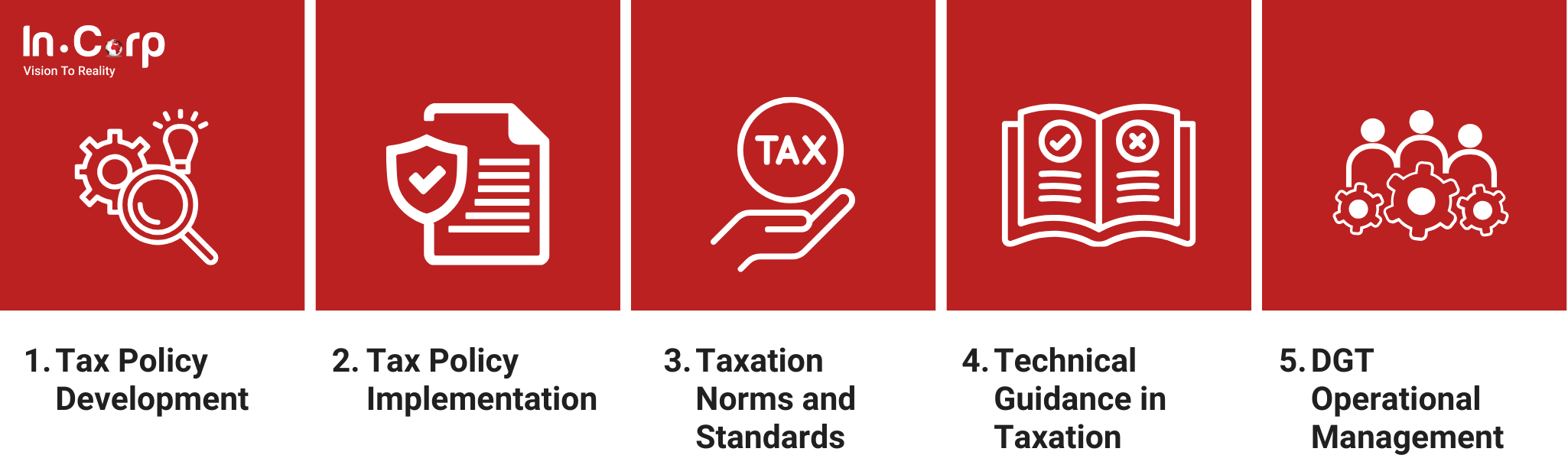 5 responsibilities of Indonesia's Tax Directorate General