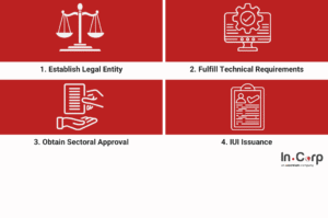 How to Obtain Industrial Business License IUI in Indonesia