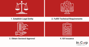How to Obtain Industrial Business License IUI in Indonesia