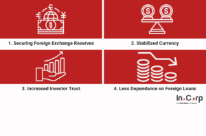Why are the new Indonesia exports retention policy is important