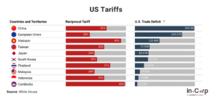 The new US reciprocal import tariffs