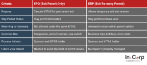 EPO vs ERP