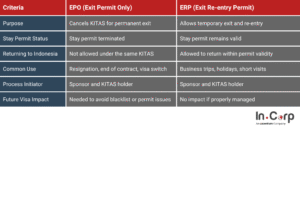 EPO vs ERP