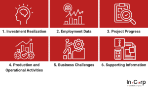 What needs to be included in LKPM report
