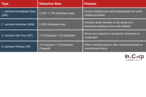 BPJS Indonesia: BPJS Ketenagakerjaan classiffication