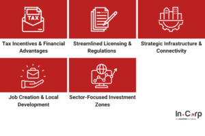 Benefits of investing in Indonesia SEZ in Bali