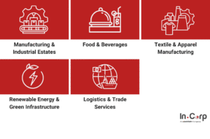 Top 5 Business in Semarang