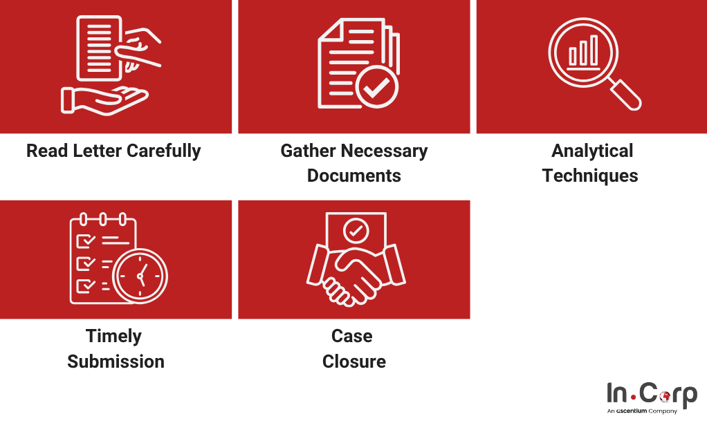 How to Respond SP2DK