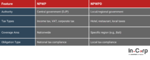 Key Differences Between NPWP vs NPWPD