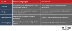 Sustainability Report vs ESG Report