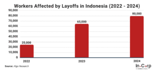 Indonesia's Workforce Challenge in 2025 JKP