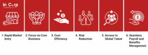 How EOR Increases Productivity to 70%