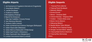 Bali Visa on Arrival Entry Points