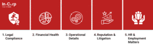 Key Areas of Due Diligence Checklist
