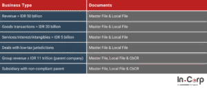 What Documents are Required for TP Doc