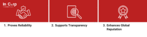 How LKPM Report Indonesia Boost Confidence and Trust in Businesses 
