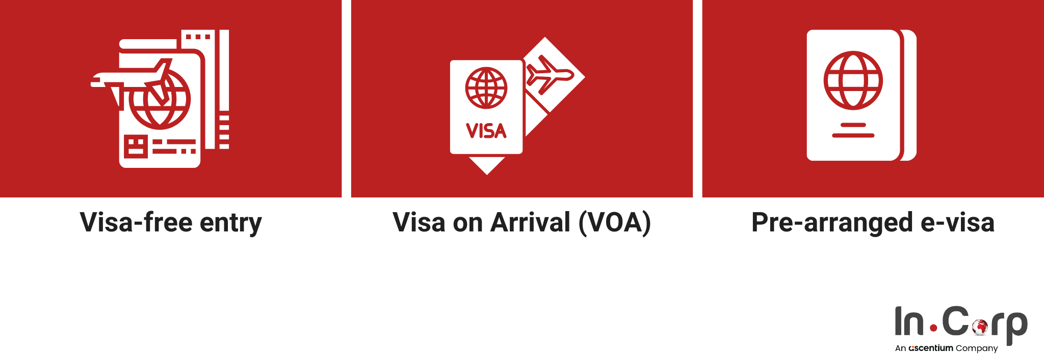 Indonesia visa policy: Entry guide for foreigners 