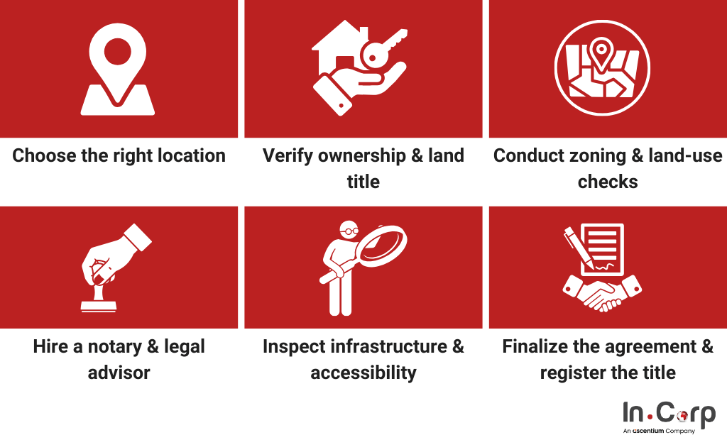 Buying land in Lombok: Laws, costs, and tips 