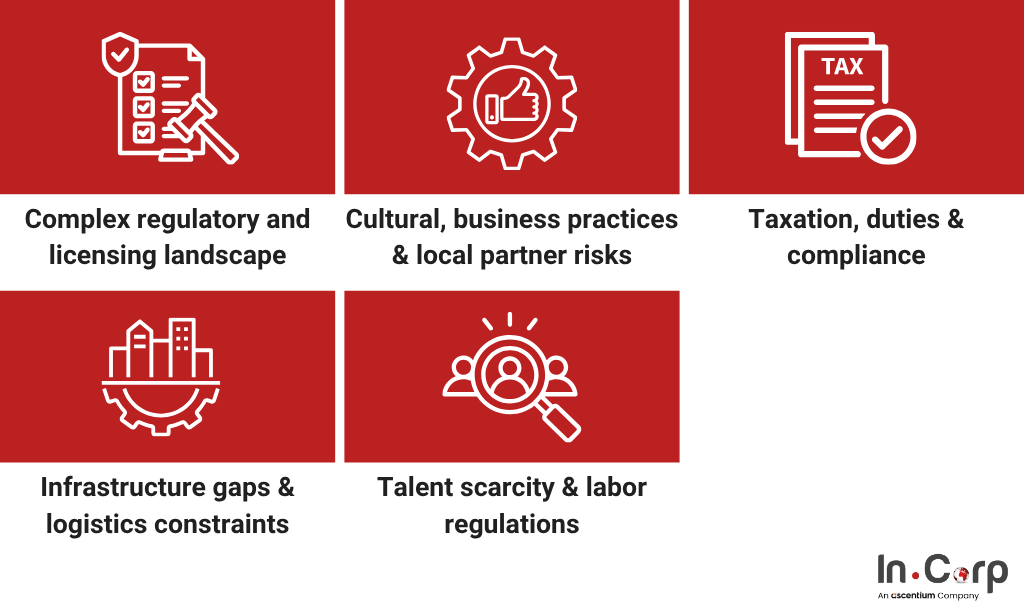 Investment opportunities in Indonesia: Key challenges ahead