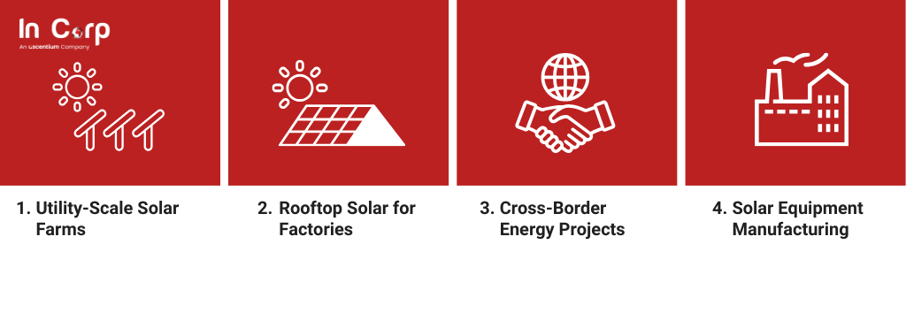 Key Opportunities in Solar Panel Batam Investment