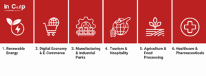 indonesia-company-incorporation-top-6-business-sector-to-invest