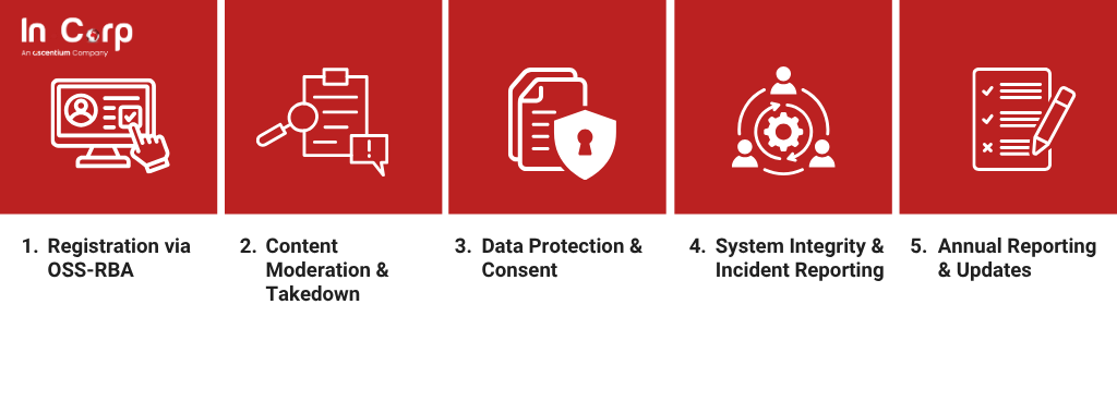 Compliance Guide for PSE Registration