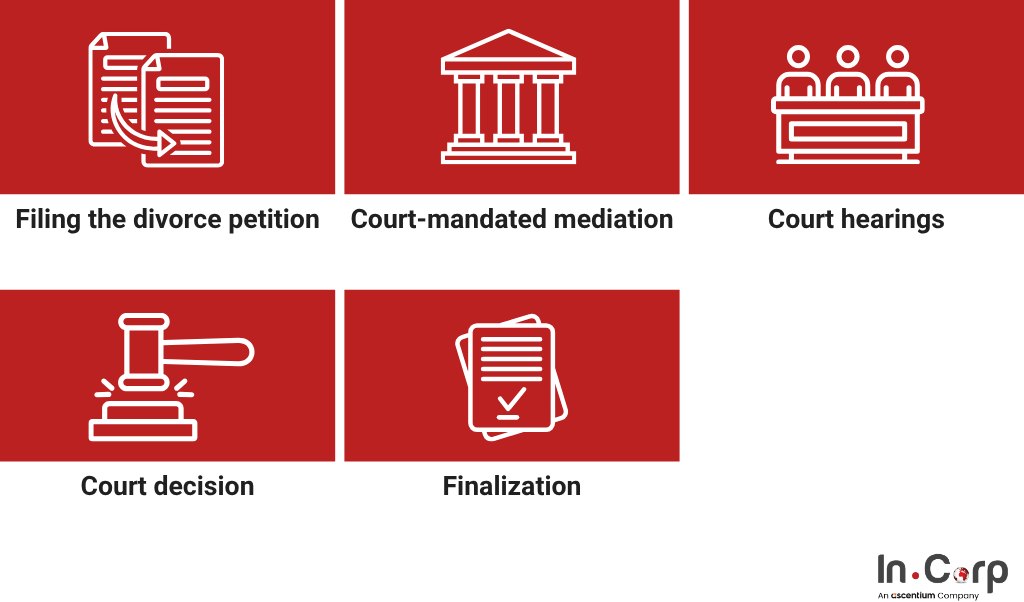 Divorce in Indonesia: Legal process & custody guide