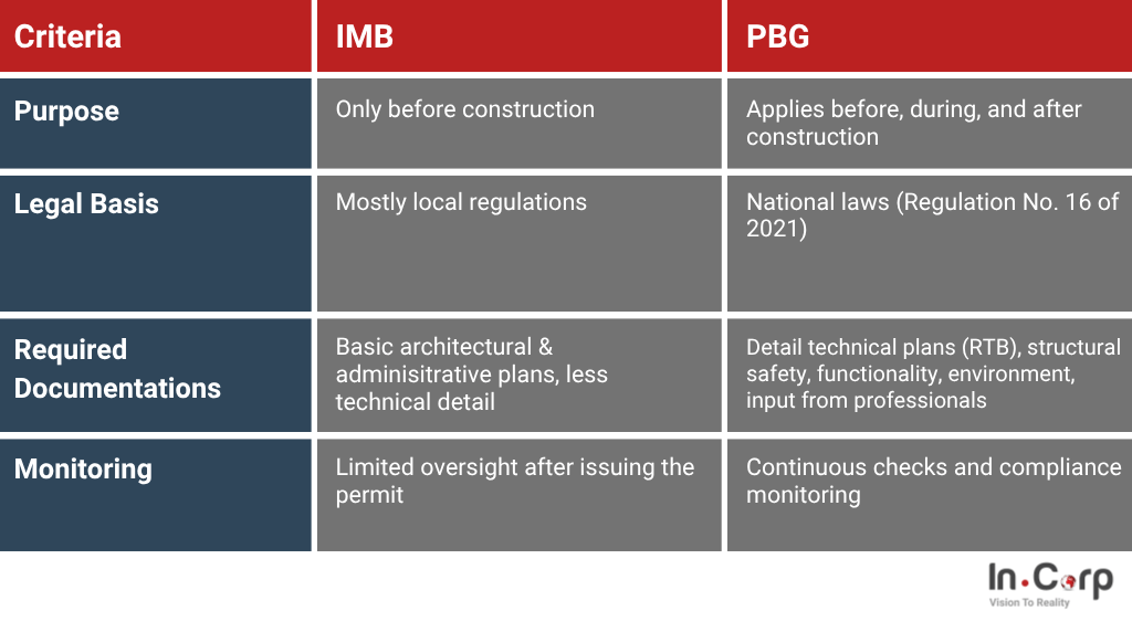 Key Differences PBG vs IMB