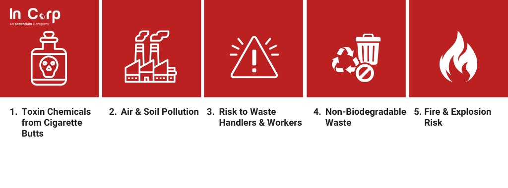 Why Tobacco Manufacturers Should Obtain a B3 Waste Permit