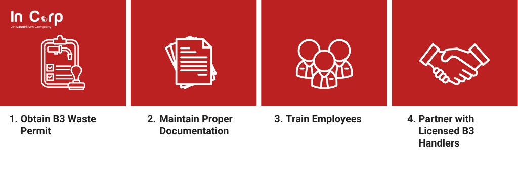 B3 Waste Management Compliance for Checklist