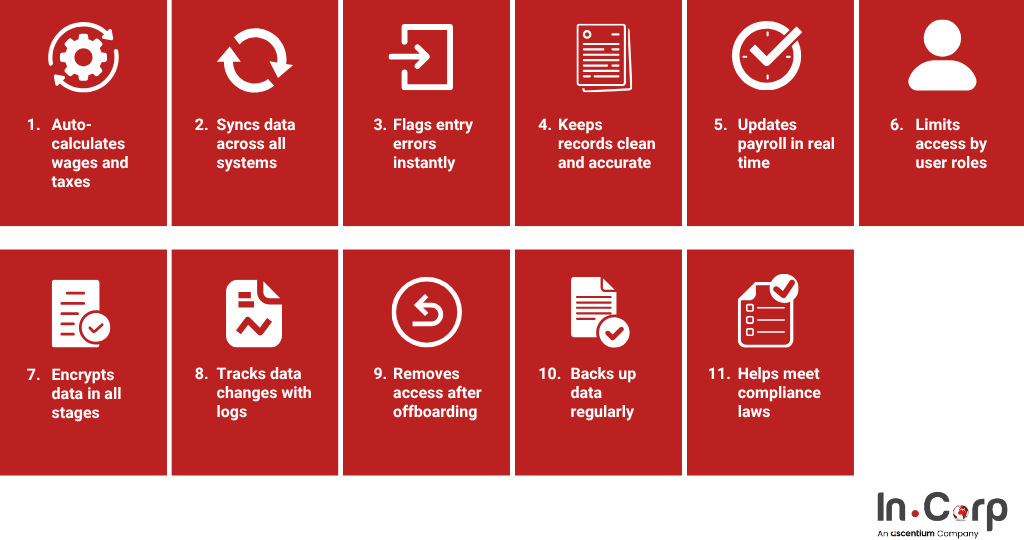 How an HRIS helps fix payroll errors and protect data