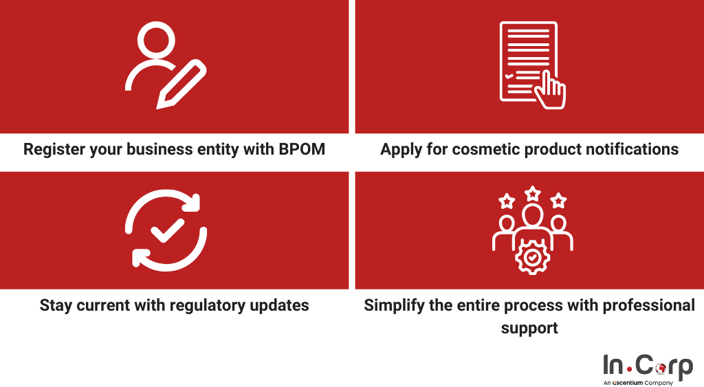 BPOM Indonesia: Complete guide for Chinese cosmetic brands